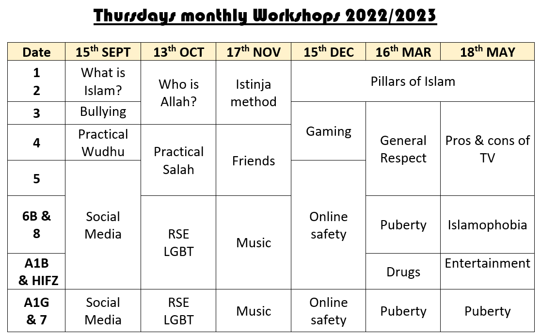Anwarul Islam Workshops
