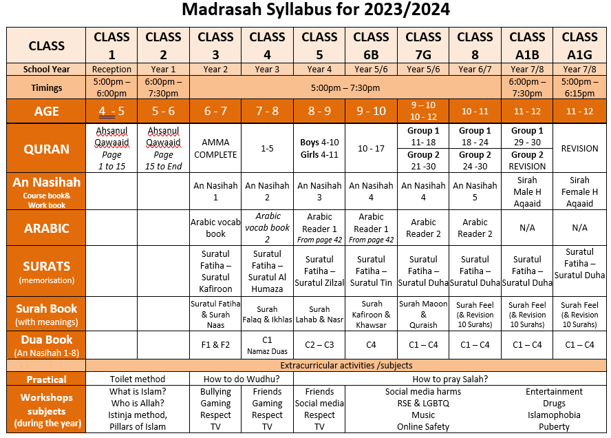 2023-24 Syllabus