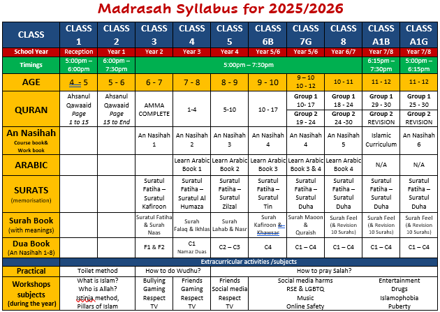 2025-26 Syllabus