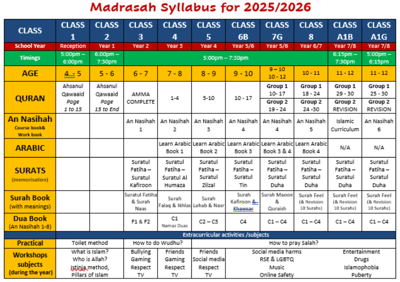 2025-26 Syllabus